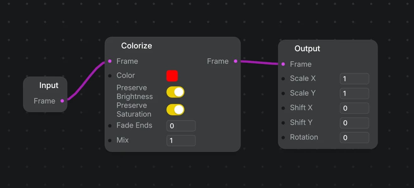 Input, Colorize, and Output nodes connected in an effect chain