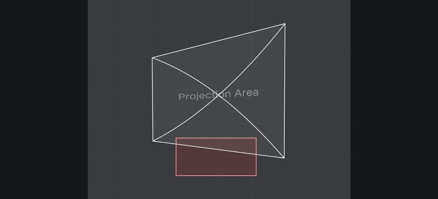 Four-corner projection area with a rectangular blind zone